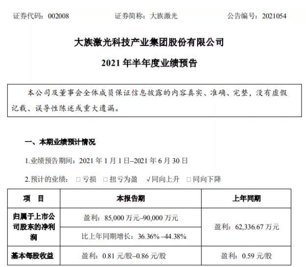 大族激光上半年營收同比增36%-44%