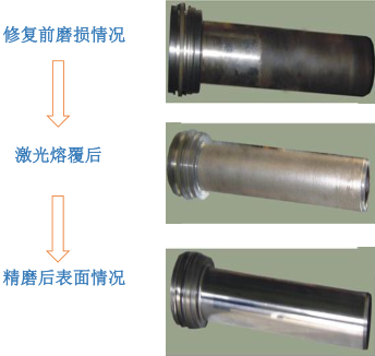工業(yè)半導體激光器應用潛力
