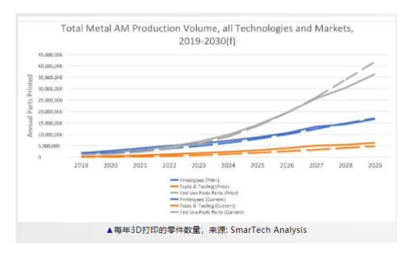 特域激光冷水機助力個性化3D打印