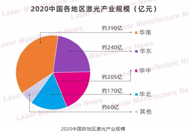 依托激光產(chǎn)業(yè)帶，特域激光冷水機(jī)的發(fā)展現(xiàn)狀