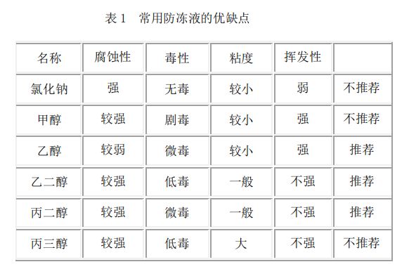 夏天已至，激光冷水機(jī)防凍液該如何更換