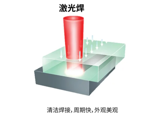 激光塑料加工應(yīng)用市場突破的關(guān)鍵