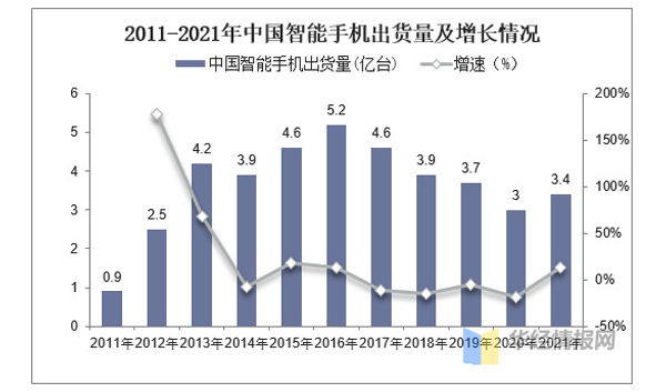 消費(fèi)電子對激光制造還能帶動多少？