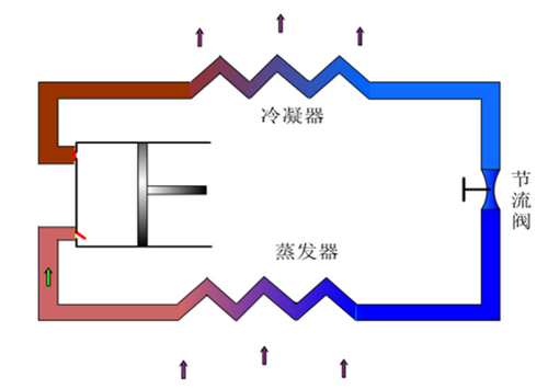 工業(yè)冷水機(jī)的幾個(gè)運(yùn)行系統(tǒng)！