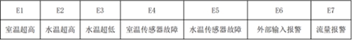冷水機(jī)的自動(dòng)報(bào)警功能有哪些？