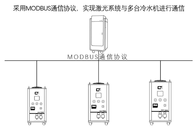 特域冷水機(jī)支持Modbus-485通訊協(xié)議有哪些優(yōu)勢？