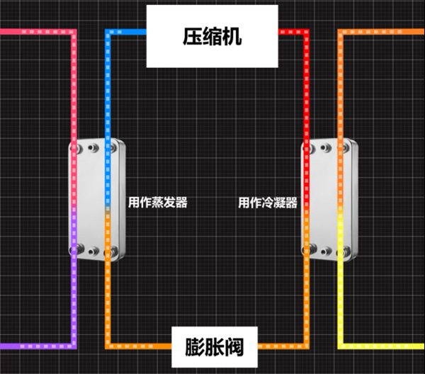 冷水機(jī)中板式換熱器的作用是什么？