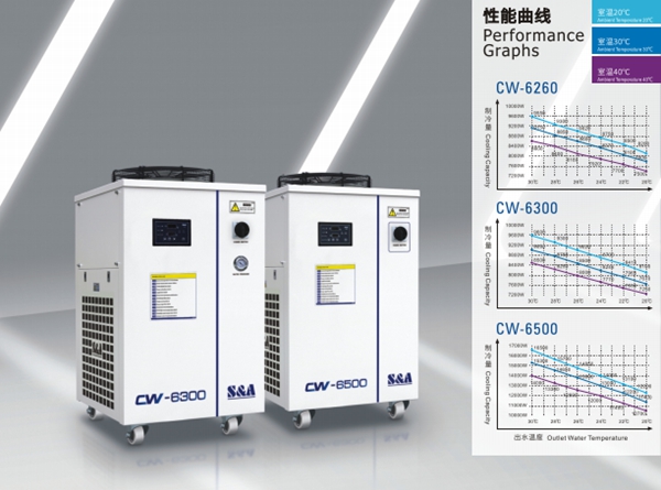 工業(yè)冷水機中的制冷量和制冷功率有什么關(guān)系?