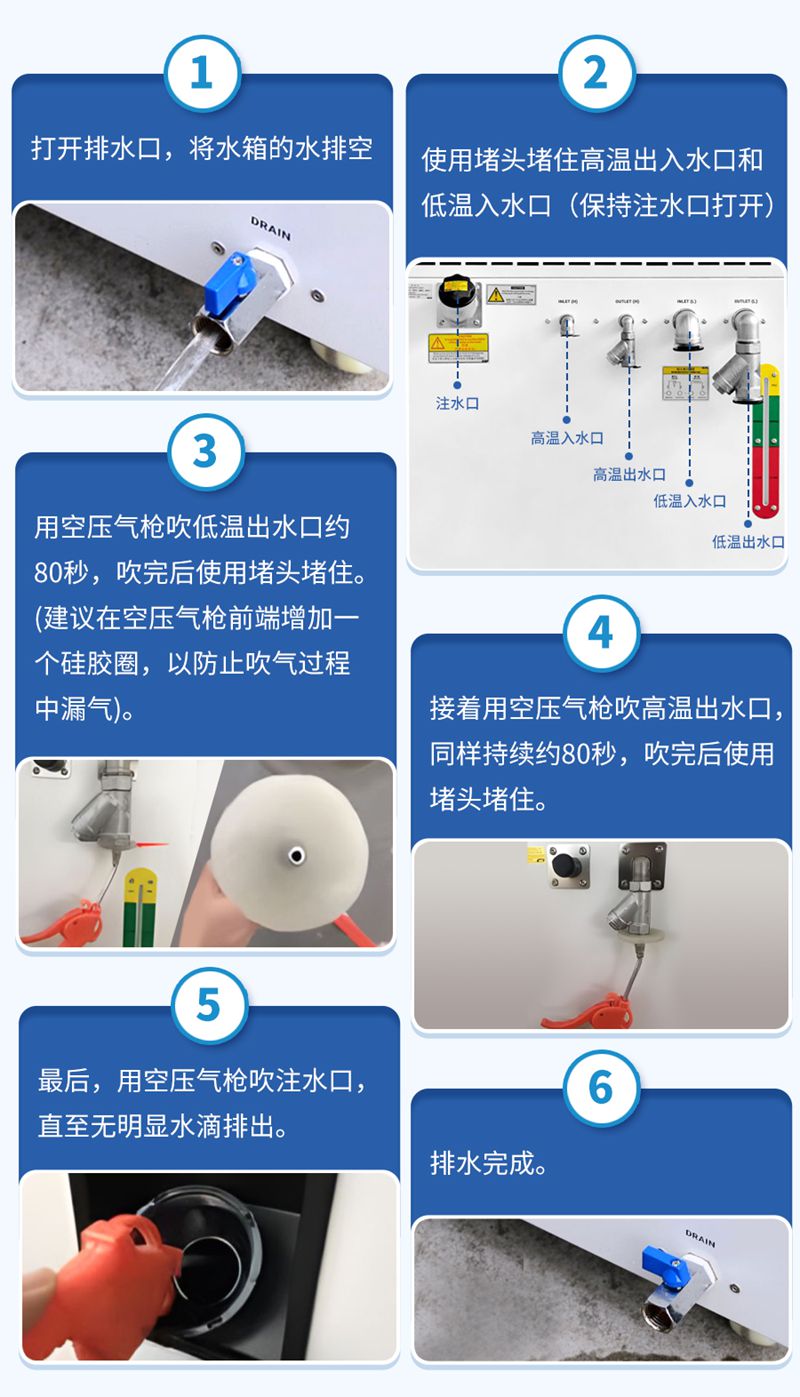 激光冷水機排水的具體操作步驟是怎樣的?