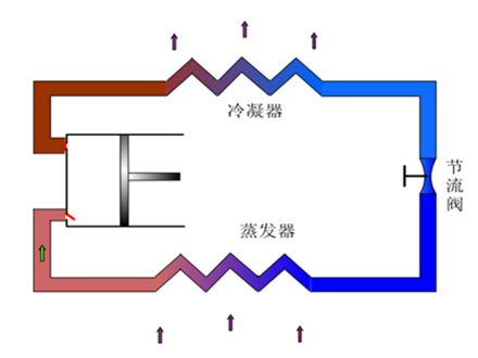 激光器的散熱原理及制冷設(shè)備的特點(diǎn)